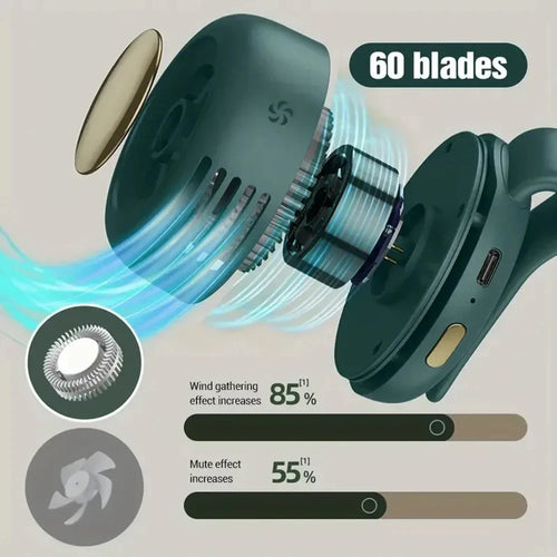 Whirlwind Portable Leafless Fan